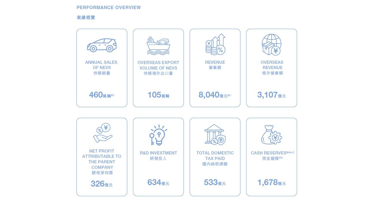 รายงานประจำปี 2025 ของ BYD ในบริบท