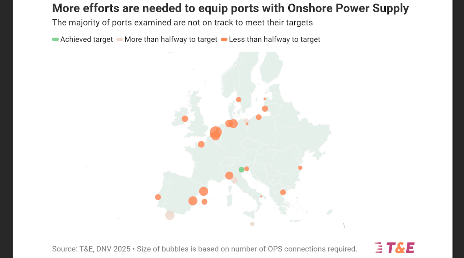 航运替代燃料基础设施法规