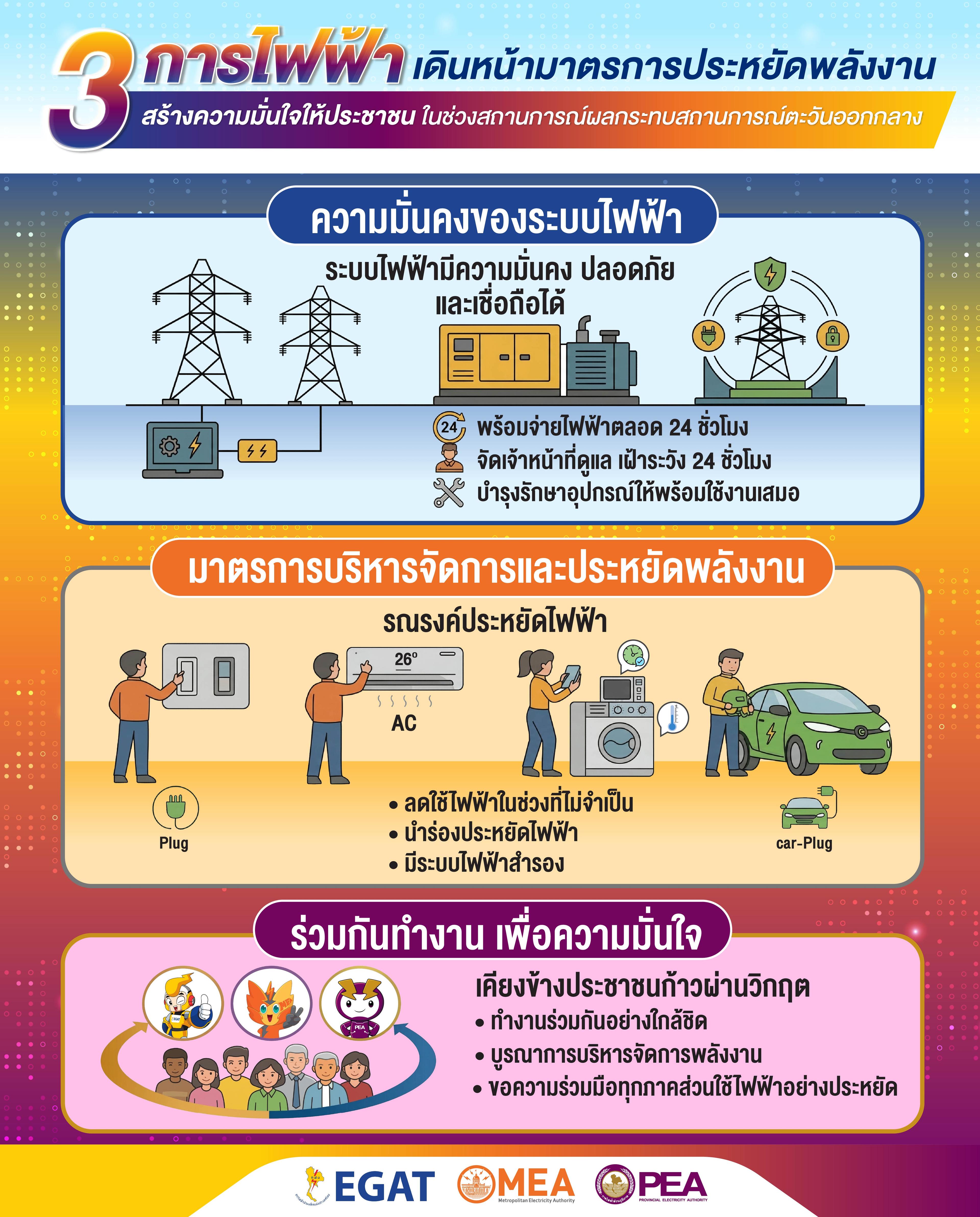 3 รัฐวิสาหกิจไฟฟ้า ผนึกกำลังประหยัดพลังงาน รับมือผลกระทบสถานการณ์ตะวันออกกลาง