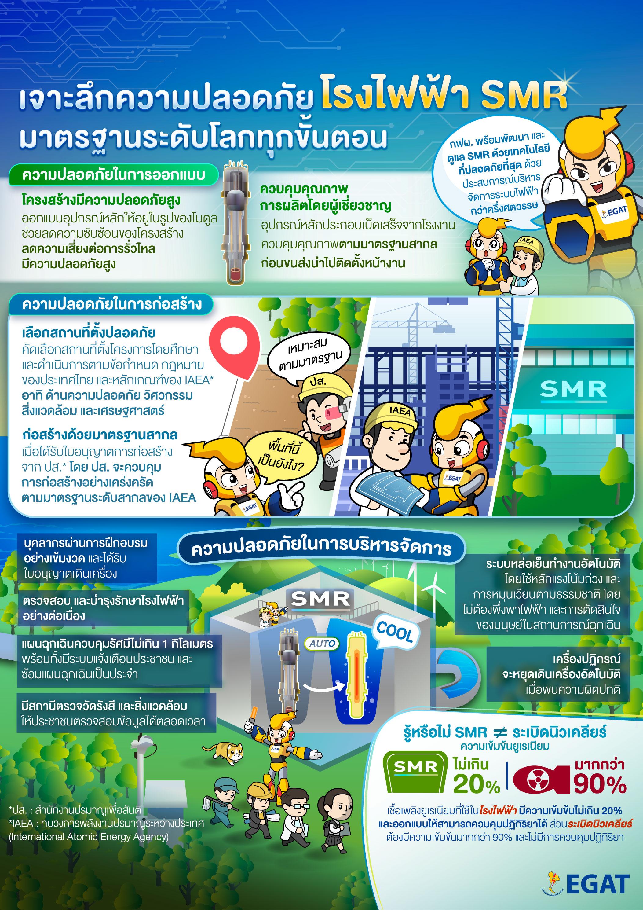 เจาะลึกความปลอดภัยโรงไฟฟ้า SMR มาตรฐานระดับโลกทุกขั้นตอน