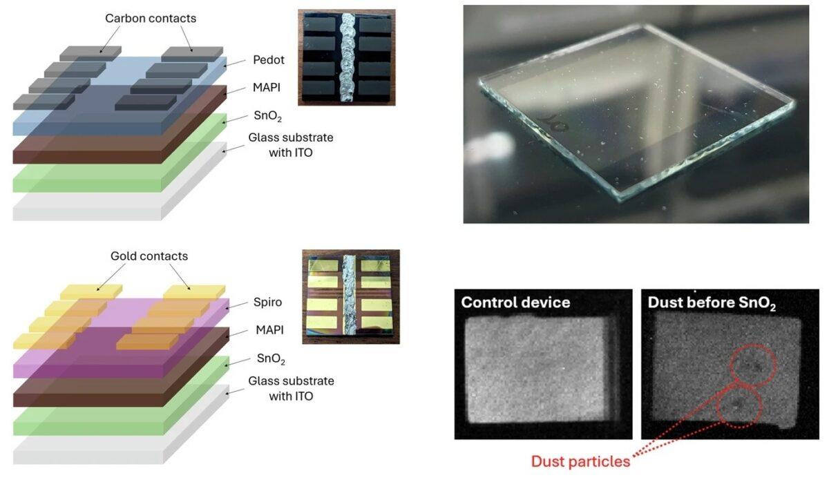 เซลล์แสงอาทิตย์เพอรอฟสไกต์สามารถผลิตได้โดยไม่ต้องใช้ห้องสะอาดที่มีราคาแพง