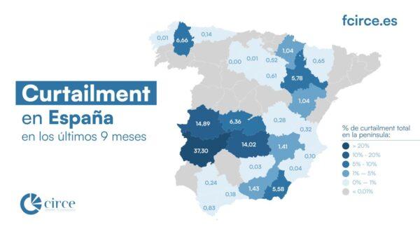 สเปนเผชิญปัญหาการตัดการรับซื้อไฟฟ้าพลังงานแสงอาทิตย์ (PV Curtailment) สูงเกิน 3.8% ในช่วง 9 เดือนที่ผ่านมา