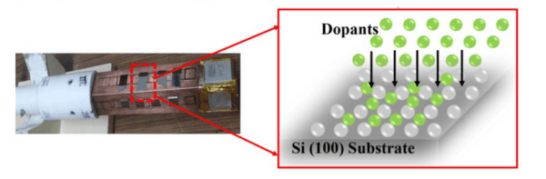 เทคโนโลยีลำแสงไอออนเปิดเส้นทางสู่เซลล์แสงอาทิตย์ซิลิคอนที่มีข้อบกพร่องต่ำ
