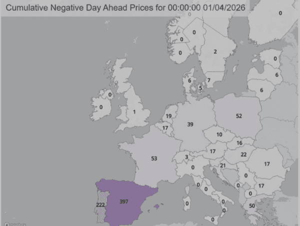 ราคาค่าไฟฟ้าติดลบในคาบสมุทรไอบีเรียพุ่งสูงเป็นประวัติการณ์ในไตรมาสที่ 1