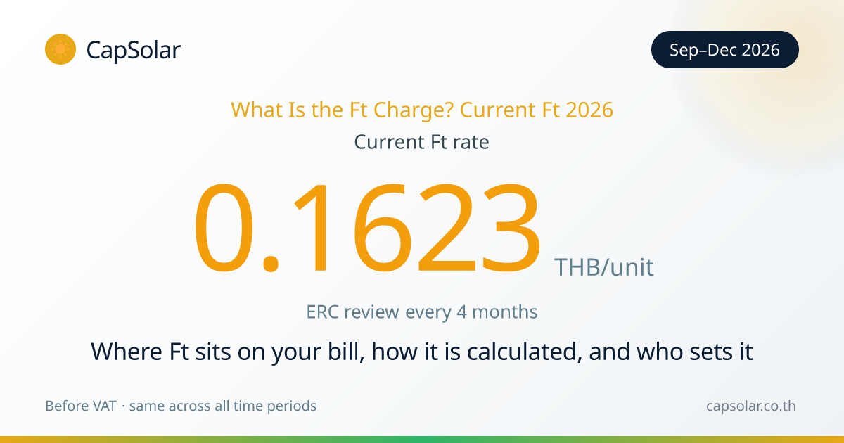 What Is the Ft Charge? Current Thailand Ft Rate 2026